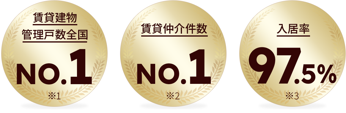 賃貸建物管理戸数全国NO.1,賃貸仲介件数NO.1,入居率97%